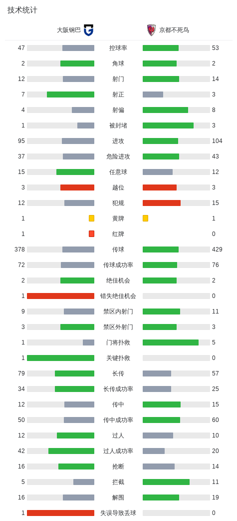 WilliamHill官网详情图