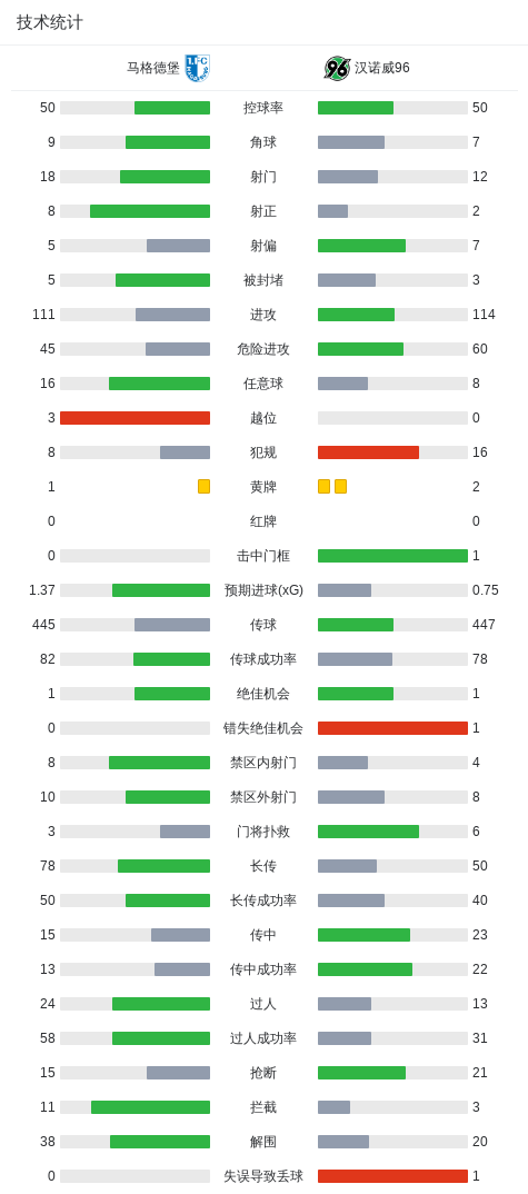 william威廉中文官网案例展示