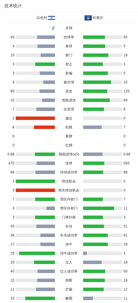 william威廉中文官网案例展示