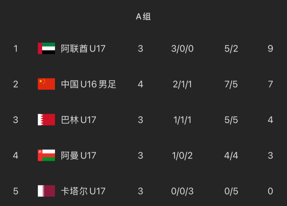 WilliamHill官网详情图