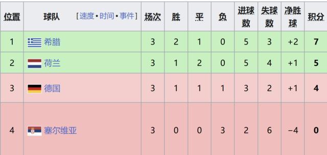 了解william威廉中文官网