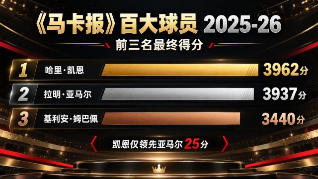 william威廉中文官网案例展示