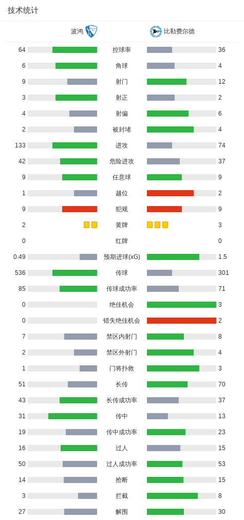 william威廉中文官网图片展示